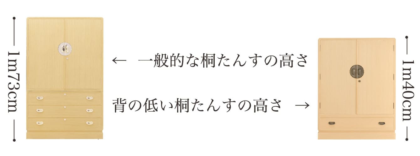 桐たんすの高さの比較